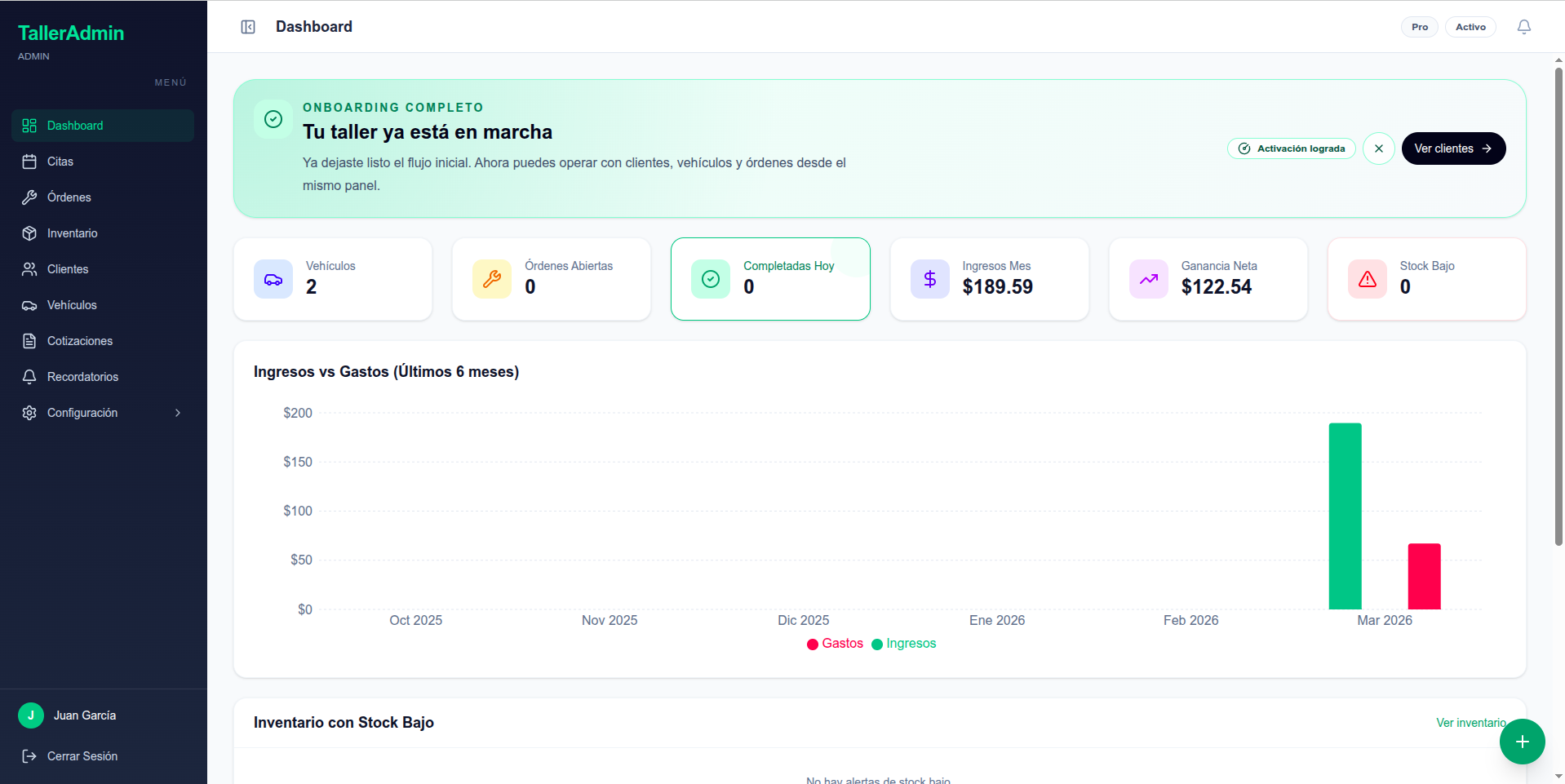 Dashboard principal de TallerAdmin con actividad, órdenes y resumen operativo